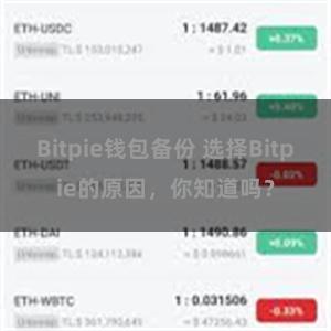 Bitpie钱包备份 选择Bitpie的原因，你知道吗？